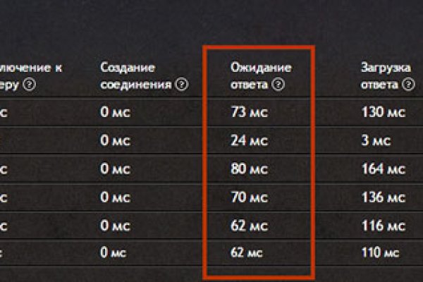 Kraken сайт магазин