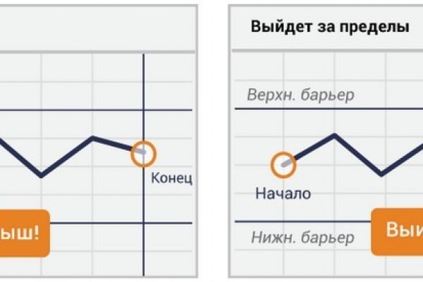 Что продают на кракене